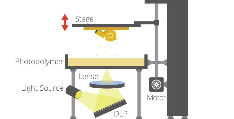 DLP - Digital Light Processing